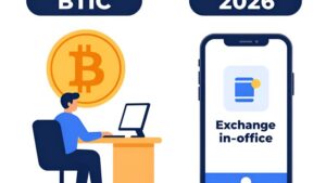 Сравнение способов обмена BTC в офисе и онлайн-переводов в сервисе Биткоин 2 в 2026 году